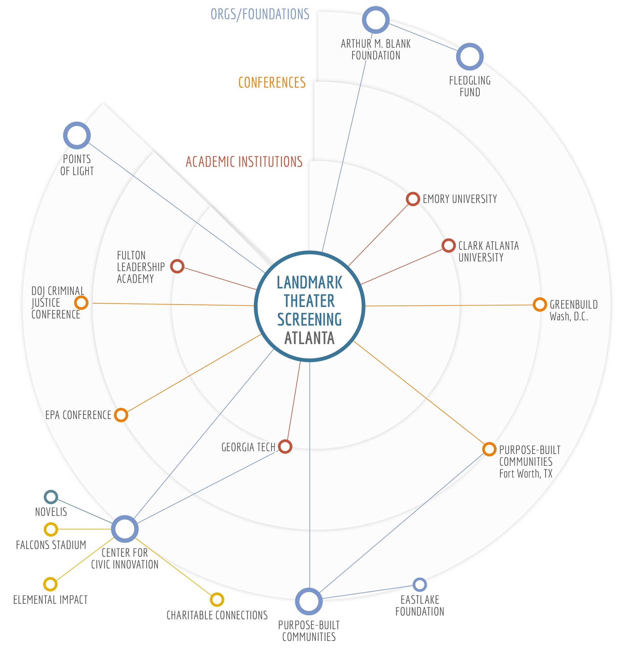 COI_Infographic_2x